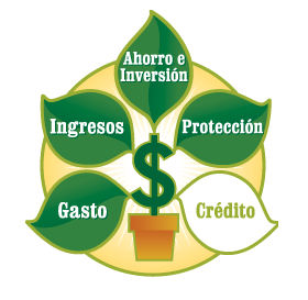 Crédito